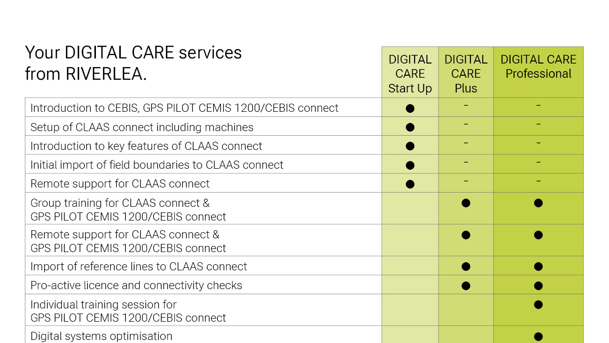 20260917110311_cls3325-riverlea-digital-care-flyer-table-for-web-1